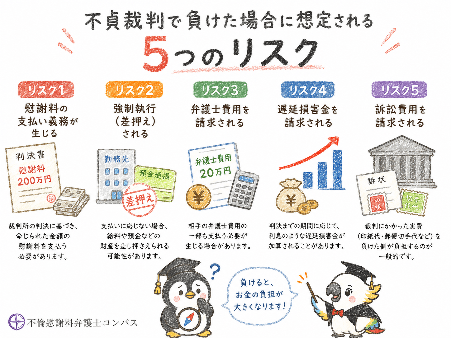 ２章　不貞裁判で負けたらどうなる？